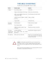 Preview for 28 page of Thermo Scientific Finnpipette Novus Instructions For Use Manual