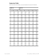 Preview for 29 page of Thermo Scientific Finnpipette Novus Instructions For Use Manual