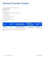 Preview for 8 page of Thermo Scientific Fisher brand Isotemp FBV20FPSA Installation And Operation Manual