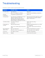 Preview for 19 page of Thermo Scientific Fisher brand Isotemp FBV20FPSA Installation And Operation Manual