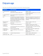 Preview for 44 page of Thermo Scientific Fisher brand Isotemp FBV20FPSA Installation And Operation Manual