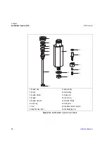 Preview for 96 page of Thermo Scientific FOCUS GC Instruction Manual