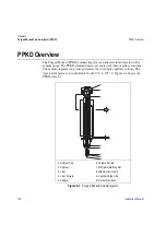 Preview for 114 page of Thermo Scientific FOCUS GC Instruction Manual