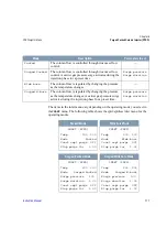 Preview for 117 page of Thermo Scientific FOCUS GC Instruction Manual