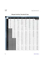 Preview for 152 page of Thermo Scientific FOCUS GC Instruction Manual