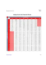 Preview for 153 page of Thermo Scientific FOCUS GC Instruction Manual