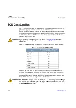 Preview for 174 page of Thermo Scientific FOCUS GC Instruction Manual