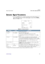 Preview for 181 page of Thermo Scientific FOCUS GC Instruction Manual