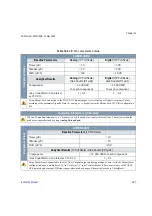 Preview for 227 page of Thermo Scientific FOCUS GC Instruction Manual