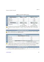 Preview for 241 page of Thermo Scientific FOCUS GC Instruction Manual