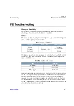 Preview for 295 page of Thermo Scientific FOCUS GC Instruction Manual