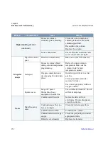 Preview for 312 page of Thermo Scientific FOCUS GC Instruction Manual