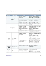 Preview for 315 page of Thermo Scientific FOCUS GC Instruction Manual