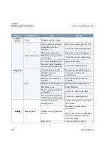 Preview for 316 page of Thermo Scientific FOCUS GC Instruction Manual