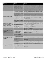 Preview for 23 page of Thermo Scientific Forma FDE Series Installation And Operation Manual