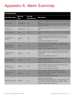 Preview for 27 page of Thermo Scientific Forma FDE Series Installation And Operation Manual