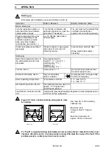 Preview for 21 page of Thermo Scientific FT 6060 Operating Instructions Manual