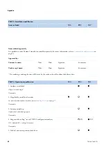 Preview for 60 page of Thermo Scientific Gallery Plus Installation Manual