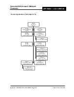 Предварительный просмотр 53 страницы Thermo Scientific HB-S2000 User Manual