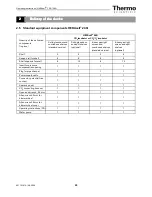 Preview for 20 page of Thermo Scientific Heracell 150i Operating Instructions Manual