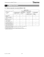 Preview for 21 page of Thermo Scientific Heracell 150i Operating Instructions Manual