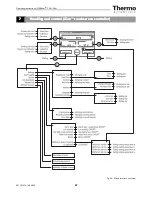 Preview for 67 page of Thermo Scientific Heracell 150i Operating Instructions Manual