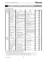 Preview for 96 page of Thermo Scientific Heracell 150i Operating Instructions Manual