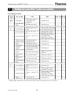 Preview for 97 page of Thermo Scientific Heracell 150i Operating Instructions Manual