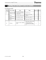 Preview for 98 page of Thermo Scientific Heracell 150i Operating Instructions Manual