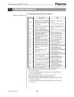 Preview for 130 page of Thermo Scientific Heracell 150i Operating Instructions Manual