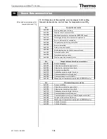 Preview for 134 page of Thermo Scientific Heracell 150i Operating Instructions Manual