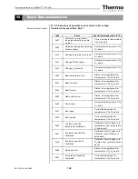 Preview for 138 page of Thermo Scientific Heracell 150i Operating Instructions Manual