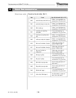 Preview for 139 page of Thermo Scientific Heracell 150i Operating Instructions Manual