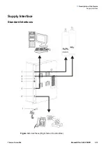 Preview for 49 page of Thermo Scientific Heracell Vios 160i CR Operating Instructions Manual