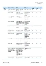 Preview for 133 page of Thermo Scientific Heracell Vios 160i CR Operating Instructions Manual