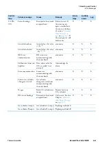 Preview for 135 page of Thermo Scientific Heracell Vios 160i CR Operating Instructions Manual