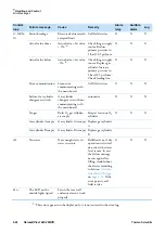 Preview for 136 page of Thermo Scientific Heracell Vios 160i CR Operating Instructions Manual