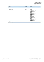 Preview for 173 page of Thermo Scientific Heracell Vios 160i CR Operating Instructions Manual