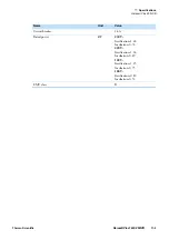 Preview for 177 page of Thermo Scientific Heracell Vios 160i CR Operating Instructions Manual