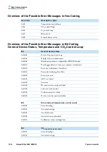 Preview for 188 page of Thermo Scientific Heracell Vios 160i CR Operating Instructions Manual