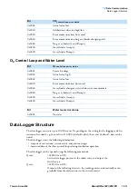 Preview for 189 page of Thermo Scientific Heracell Vios 160i CR Operating Instructions Manual