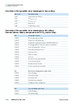 Preview for 176 page of Thermo Scientific HERACELL VIOS 160i User Manual