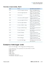 Preview for 181 page of Thermo Scientific HERACELL VIOS 160i User Manual