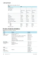 Preview for 12 page of Thermo Scientific Heraeus Fresco 17 Instructions For Use Manual