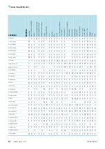 Preview for 43 page of Thermo Scientific Heraeus Fresco 17 Instructions For Use Manual