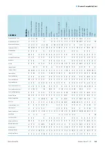 Preview for 44 page of Thermo Scientific Heraeus Fresco 17 Instructions For Use Manual