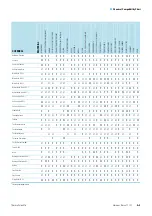 Preview for 46 page of Thermo Scientific Heraeus Fresco 17 Instructions For Use Manual