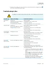 Preview for 41 page of Thermo Scientific Heraeus Multifuge 4KR Instruction Manual