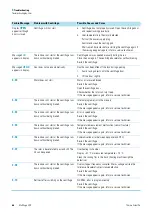 Preview for 42 page of Thermo Scientific Heraeus Multifuge 4KR Instruction Manual