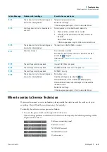 Preview for 43 page of Thermo Scientific Heraeus Multifuge 4KR Instruction Manual